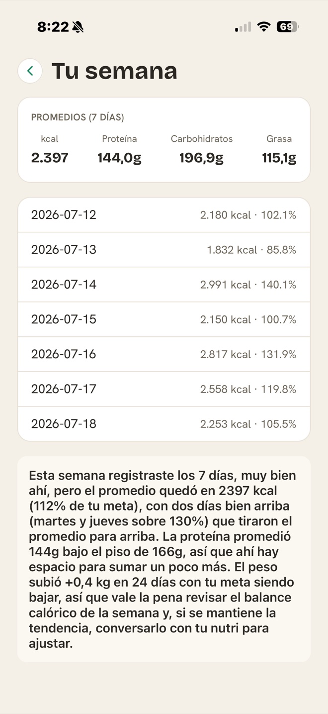 Pantalla Semana de NutriCoach con promedios y tendencias nutricionales